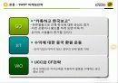 카카오톡,스마트폰,카카오톡마테팅,마케팅,브랜드,브랜드마케팅,기업,서비스마케팅,글로벌,경영,시장,사례,swot,stp,4p 29페이지