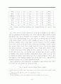한국의사회복지,복지체제,복지체계,사회복지,복지국가,복지문제,사회문제 48페이지
