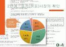디카,마케팅,브랜드,브랜드마케팅,기업,서비스마케팅,글로벌,경영,시장,사례 9페이지
