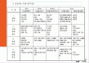 디카,마케팅,브랜드,브랜드마케팅,기업,서비스마케팅,글로벌,경영,시장,사례 11페이지