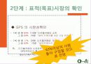 디카,마케팅,브랜드,브랜드마케팅,기업,서비스마케팅,글로벌,경영,시장,사례 12페이지