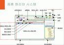 디카,마케팅,브랜드,브랜드마케팅,기업,서비스마케팅,글로벌,경영,시장,사례 18페이지