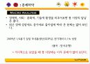 마케팅사례,마케팅,브랜드,브랜드마케팅,기업,서비스마케팅,글로벌,경영,시장,사례,swot,stp, 5페이지