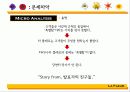 마케팅사례,마케팅,브랜드,브랜드마케팅,기업,서비스마케팅,글로벌,경영,시장,사례,swot,stp, 15페이지