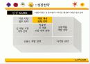 마케팅사례,마케팅,브랜드,브랜드마케팅,기업,서비스마케팅,글로벌,경영,시장,사례,swot,stp, 32페이지