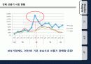 글로벌기업테스마케팅,브랜드마케팅,서비스마케팅,브랜드마케팅,기업분석 4페이지