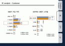 글로벌기업테스마케팅,브랜드마케팅,서비스마케팅,브랜드마케팅,기업분석 12페이지