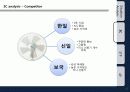 글로벌기업테스마케팅,브랜드마케팅,서비스마케팅,브랜드마케팅,기업분석 13페이지