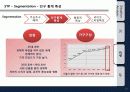 글로벌기업테스마케팅,브랜드마케팅,서비스마케팅,브랜드마케팅,기업분석 16페이지