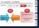 글로벌기업테스마케팅,브랜드마케팅,서비스마케팅,브랜드마케팅,기업분석 17페이지