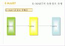 이마트,신세계이마트,마케팅사례,마케팅,브랜드,브랜드마케팅,기업,서비스마케팅,글로벌,경영,시장,사례,swot,stp,4p 9페이지