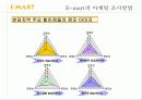 이마트,신세계이마트,마케팅사례,마케팅,브랜드,브랜드마케팅,기업,서비스마케팅,글로벌,경영,시장,사례,swot,stp,4p 18페이지