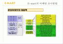 이마트,신세계이마트,마케팅사례,마케팅,브랜드,브랜드마케팅,기업,서비스마케팅,글로벌,경영,시장,사례,swot,stp,4p 20페이지