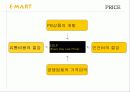 이마트,신세계이마트,마케팅사례,마케팅,브랜드,브랜드마케팅,기업,서비스마케팅,글로벌,경영,시장,사례,swot,stp,4p 29페이지