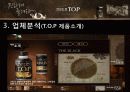 맥심,마케팅,브랜드,브랜드마케팅,기업,서비스마케팅,글로벌,경영,시장,사례,swot 6페이지