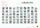 이마트,대형마트마케팅,마케팅,브랜드,브랜드마케팅,기업,서비스마케팅,글로벌,경영,시장,사례,swot,stp,4p 4페이지