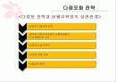 이마트,대형마트마케팅,마케팅,브랜드,브랜드마케팅,기업,서비스마케팅,글로벌,경영,시장,사례,swot,stp,4p 10페이지