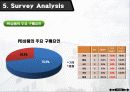 홈플러스,마케팅,브랜드,브랜드마케팅,기업,서비스마케팅,글로벌,경영,시장,사례 21페이지
