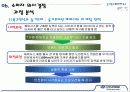 현대자동차,마케팅,브랜드,브랜드마케팅,기업,서비스마케팅,글로벌,경영,시장,사례 17페이지