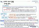 현대자동차,마케팅,브랜드,브랜드마케팅,기업,서비스마케팅,글로벌,경영,시장,사례 19페이지