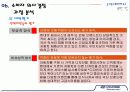 현대자동차,마케팅,브랜드,브랜드마케팅,기업,서비스마케팅,글로벌,경영,시장,사례 20페이지