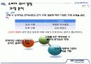 현대자동차,마케팅,브랜드,브랜드마케팅,기업,서비스마케팅,글로벌,경영,시장,사례 21페이지