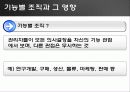 프로세스관리,SCM,마케팅,브랜드,브랜드마케팅,기업,서비스마케팅,글로벌,경영,시장,사례,swot,stp,4p 6페이지