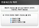프로세스관리,SCM,마케팅,브랜드,브랜드마케팅,기업,서비스마케팅,글로벌,경영,시장,사례,swot,stp,4p 8페이지