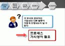 프로세스관리,SCM,마케팅,브랜드,브랜드마케팅,기업,서비스마케팅,글로벌,경영,시장,사례,swot,stp,4p 14페이지