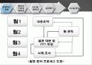 프로세스관리,SCM,마케팅,브랜드,브랜드마케팅,기업,서비스마케팅,글로벌,경영,시장,사례,swot,stp,4p 15페이지
