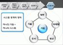 프로세스관리,SCM,마케팅,브랜드,브랜드마케팅,기업,서비스마케팅,글로벌,경영,시장,사례,swot,stp,4p 21페이지