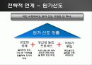 프로세스관리,SCM,마케팅,브랜드,브랜드마케팅,기업,서비스마케팅,글로벌,경영,시장,사례,swot,stp,4p 30페이지