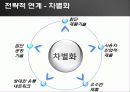 프로세스관리,SCM,마케팅,브랜드,브랜드마케팅,기업,서비스마케팅,글로벌,경영,시장,사례,swot,stp,4p 33페이지