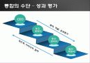 프로세스관리,SCM,마케팅,브랜드,브랜드마케팅,기업,서비스마케팅,글로벌,경영,시장,사례,swot,stp,4p 47페이지