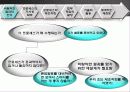 프로세스관리,SCM,마케팅,브랜드,브랜드마케팅,기업,서비스마케팅,글로벌,경영,시장,사례,swot,stp,4p 50페이지