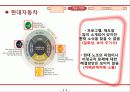 CSR,기업의사회적책임,윤리경영,마케팅,브랜드,브랜드마케팅,기업,서비스마케팅,글로벌,경영,시장,사례,swot,stp,4p 16페이지