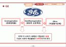 CSR,기업의사회적책임,윤리경영,마케팅,브랜드,브랜드마케팅,기업,서비스마케팅,글로벌,경영,시장,사례,swot,stp,4p 19페이지