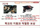 CSR,기업의사회적책임,윤리경영,마케팅,브랜드,브랜드마케팅,기업,서비스마케팅,글로벌,경영,시장,사례,swot,stp,4p 30페이지