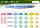 매트릭스조직,ABB,하나금융지주,마케팅,브랜드,브랜드마케팅,기업,서비스마케팅,글로벌,경영,시장,사례 5페이지