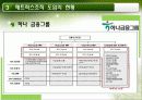 매트릭스조직,ABB,하나금융지주,마케팅,브랜드,브랜드마케팅,기업,서비스마케팅,글로벌,경영,시장,사례 16페이지