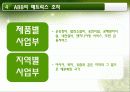 매트릭스조직,ABB,하나금융지주,마케팅,브랜드,브랜드마케팅,기업,서비스마케팅,글로벌,경영,시장,사례 27페이지