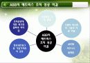 매트릭스조직,ABB,하나금융지주,마케팅,브랜드,브랜드마케팅,기업,서비스마케팅,글로벌,경영,시장,사례 30페이지