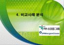 매트릭스조직,ABB,하나금융지주,마케팅,브랜드,브랜드마케팅,기업,서비스마케팅,글로벌,경영,시장,사례 32페이지