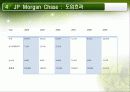 매트릭스조직,ABB,하나금융지주,마케팅,브랜드,브랜드마케팅,기업,서비스마케팅,글로벌,경영,시장,사례 41페이지