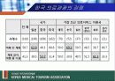 한국의료관광협회,의료복지,의료산업,의료사업 13페이지