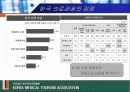 한국의료관광협회,의료복지,의료산업,의료사업 14페이지