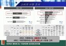 한국의료관광협회,의료복지,의료산업,의료사업 18페이지