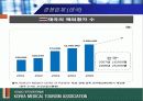 한국의료관광협회,의료복지,의료산업,의료사업 24페이지
