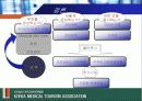한국의료관광협회,의료복지,의료산업,의료사업 32페이지