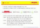 글로벌운송기업,DHL,글로벌전략,서비스전략,마케팅,브랜드,브랜드마케팅,기업,서비스마케팅,글로벌,경영,시장,사례,swot,stp,4p 7페이지